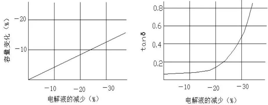 决定开关电源寿命的元器件,你知道几个?的图1